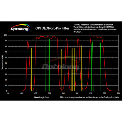 OPTOLONG 1.25" L-Pro Deep-Sky Light Pollution Filter