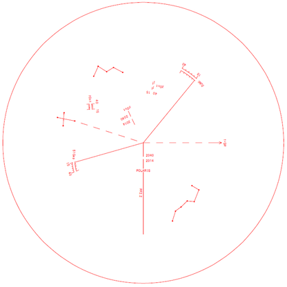 Vixen Portable Equatorial Mount POLARIE Polar Scope PF-L II